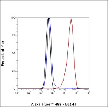 CD49c Recombinant Mouse Monoclonal Antibody