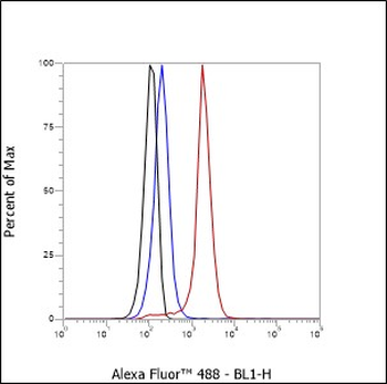 CD89 Recombinant Mouse Monoclonal Antibody