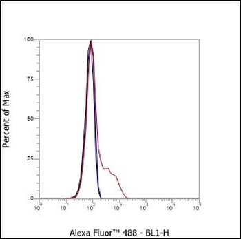 CD154 Recombinant Mouse Monoclonal Antibody