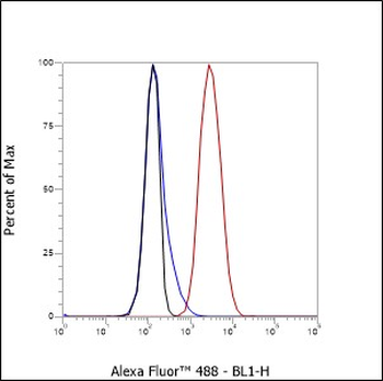 ADAM10 Recombinant Mouse Monoclonal Antibody
