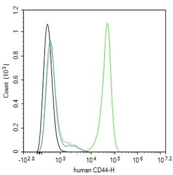 Human CD44 Mouse Monoclonal Antibody