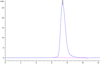 Recombinant human CD200 / OX-2 protein, C-His (HEK293)