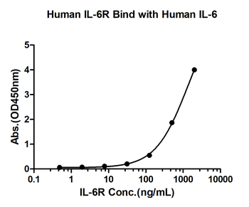 Recombinant human IL-6 protein, C-His (HEK293)