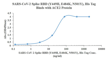 Recombinant SARS-Cov-2 Spike RBD protein (Y449H, E484K ,N501Y), His (HEK293)