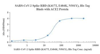 Recombinant SARS-Cov-2 Spike RBD protein (K417T, E484K, N501Y), His (HEK293)