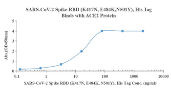 Recombinant SARS-Cov-2 Spike RBD protein (E417N, E484K, N501Y), His