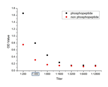 Phospho-CD130/gp130 (Ser782) Rabbit Polyclonal Antibody