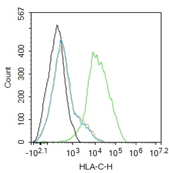 HLA-C Mouse Monoclonal Antibody