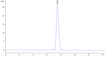 Recombinant human PD-L1 protein, C-His-Avi (HEK293), Biotin conjugated