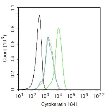 CK18 Recombinant Rabbit Monoclonal Antibody