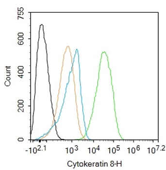 Cytokeratin 8 Mouse Monoclonal Antibody