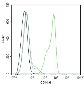 CD44 Mouse Monoclonal Antibody