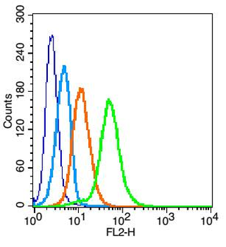 SIGLEC5 Rabbit Polyclonal Antibody