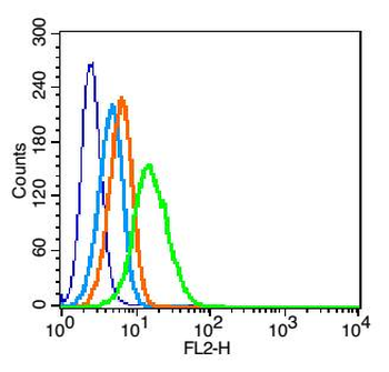CD162 Rabbit Polyclonal Antibody