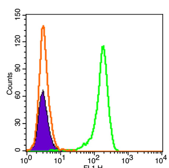 FABP5 Rabbit Polyclonal Antibody (FITC)