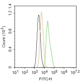 Phospho-MLK3 (Thr277 + Ser281) Rabbit Polyclonal Antibody (FITC)