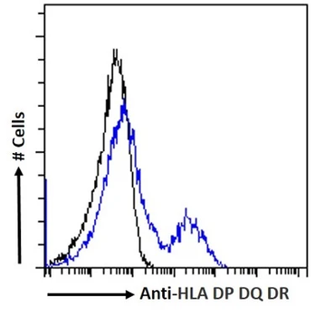 HLA DP DQ DR Mouse Monoclonal Antibody