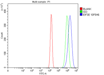 EIF3e Mouse Monoclonal Antibody