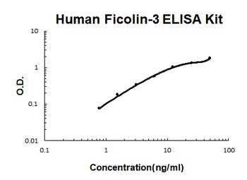 Human Ficolin-3 ELISA Kit