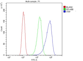 Von Willebrand Factor/VWF Antibody