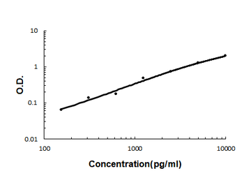 Beta 2 Microglobulin/B2M Rabbit Polyclonal Antibody