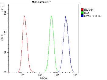 EWSR1 Rabbit Polyclonal Antibody