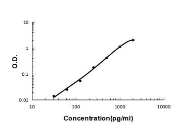 BMP2 Rabbit Polyclonal Antibody