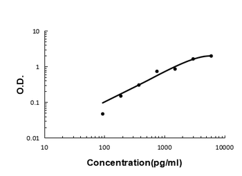 CXCL16 Rabbit Polyclonal Antibody