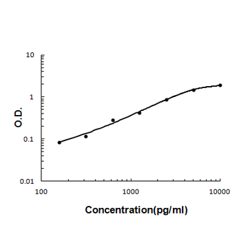 Angiopoietin-2/ANGPT2 Antibody