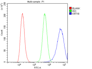 Cytokeratin 18/KRT18 Antibody