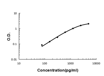 IL23 Receptor/Il23r Antibody