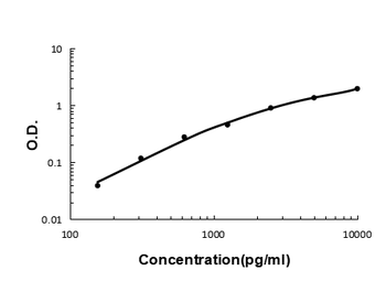 VCAM1 Antibody