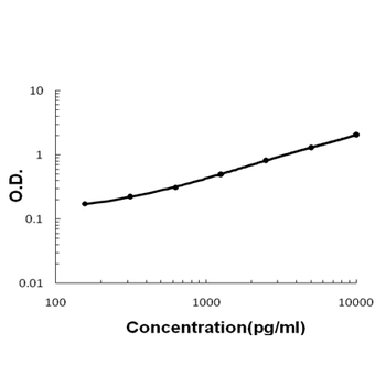 HE4/Wfdc2 Antibody
