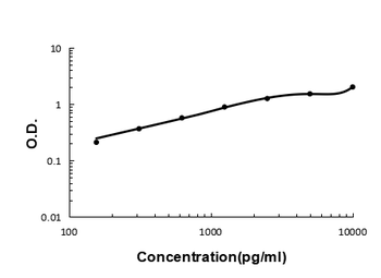 IL15RA Rabbit Polyclonal Antibody