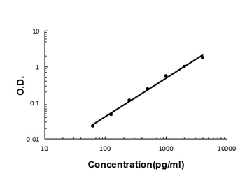 OIF/Ogn Rabbit Polyclonal Antibody
