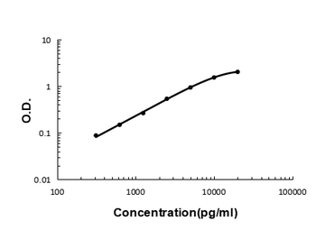VE-Cadherin Cdh5-/VE Rabbit Polyclonal Antibody