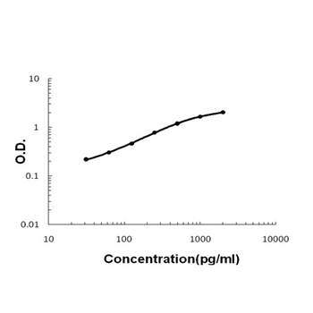 Tff1 Rabbit Polyclonal Antibody