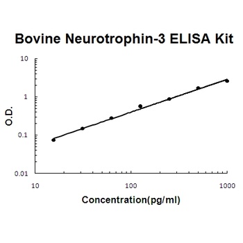 Rabbit IGF-1 ELISA Kit