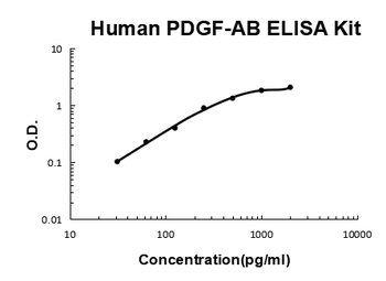 Human PDGF-AB Quick ELISA Kit