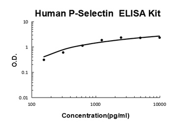 Human P-Selectin / CD62P Quick ELISA Kit