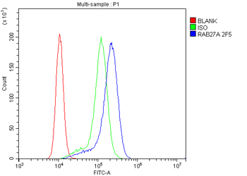 RAB27A Mouse Monoclonal Antibody