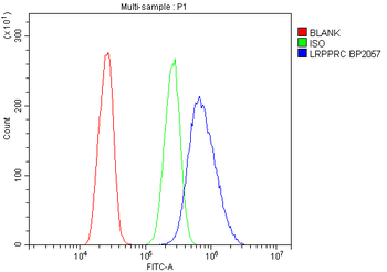 LRPPRC/GP130 Rabbit Polyclonal Antibody