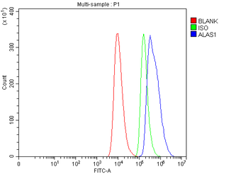 Alas1 Rabbit Polyclonal Antibody