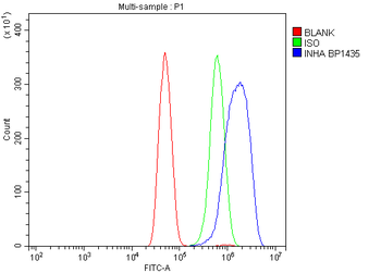 Inhibin alpha/INHA Rabbit Polyclonal Antibody
