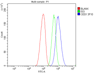 Liver Carboxylesterase 1/CES1 Mouse Monoclonal Antibody