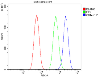 CD44 Mouse Monoclonal Antibody