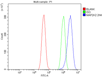 MEK2/MAP2K2 Mouse Monoclonal Antibody