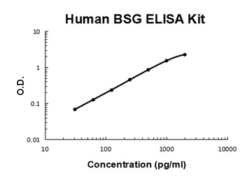 Human EMMPRIN/CD147/BSG Quick ELISA Kit