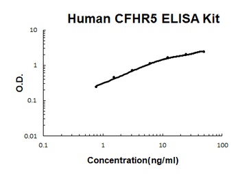 Human CFHR5 Quick ELISA Kit
