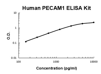 Human PECAM-1/CD31 Quick ELISA Kit